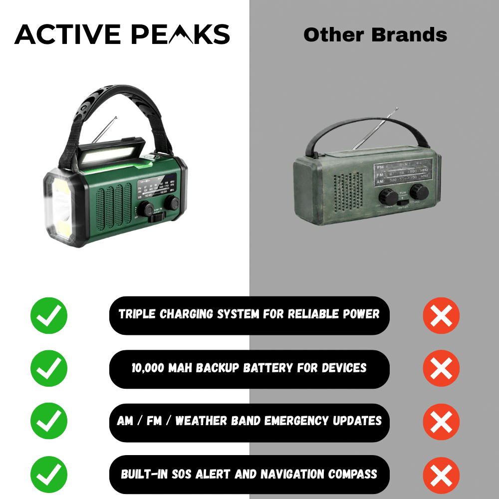 Emergency Radio with Solar and USB Charging | Active Peaks - Active Peaks