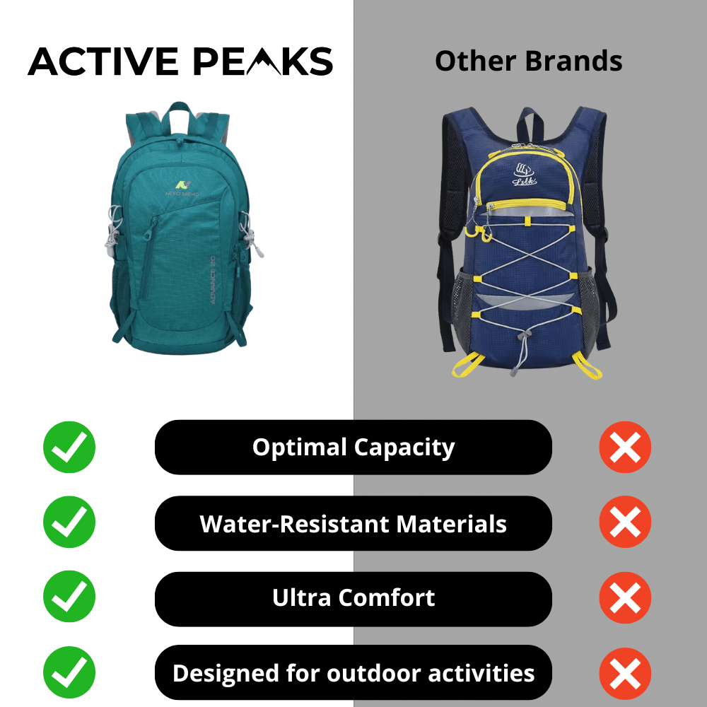 Durable 22L Hiking Backpack with Breathable Back Panel - Active Peaks