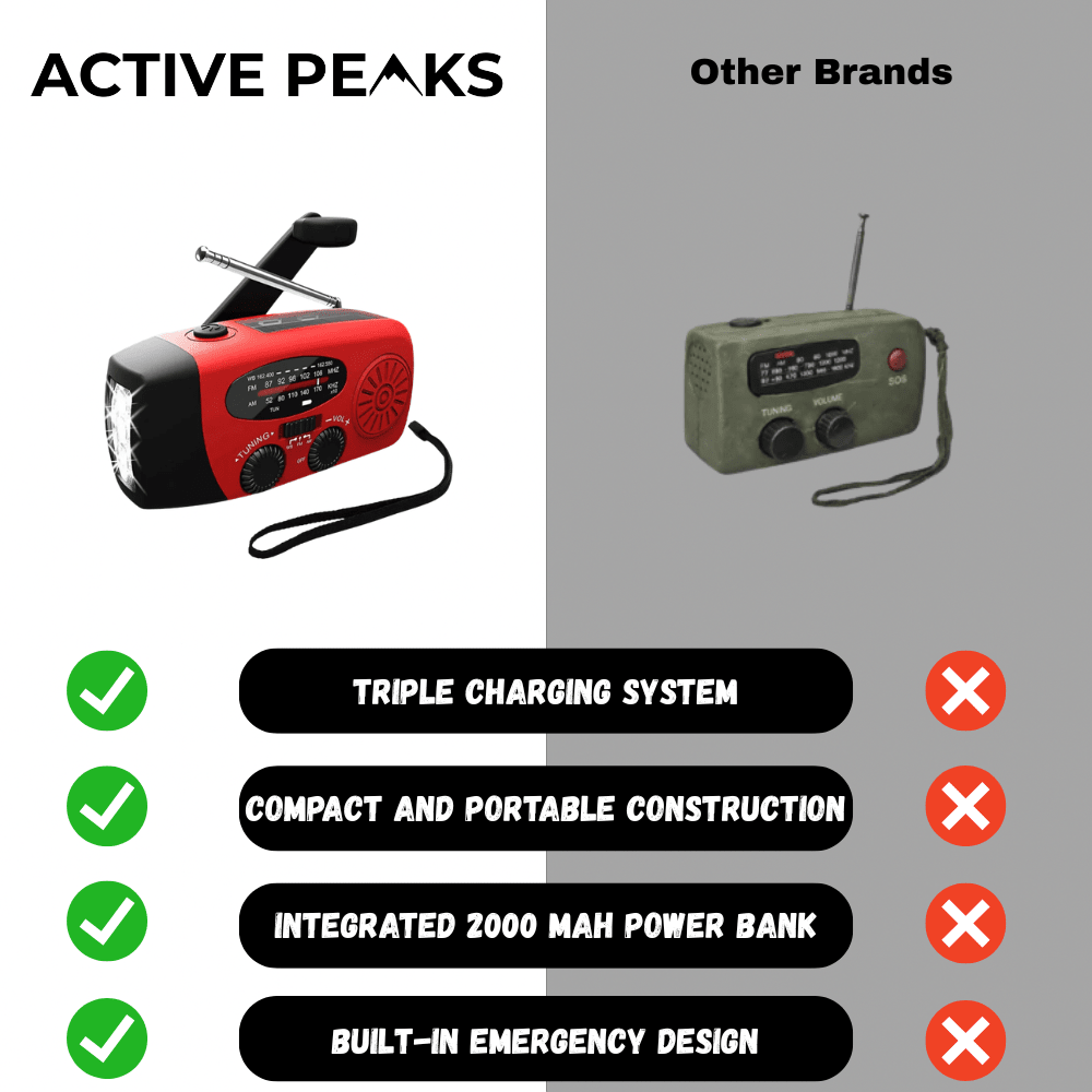 Compact Emergency Radio with LED Light and Power Bank | Active Peaks - Active Peaks