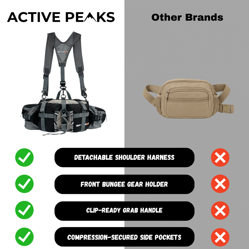 Hiking Waist Bag – Water - Resistant & Multi - Pocket (5L) | Active Peaks - Active Peaks