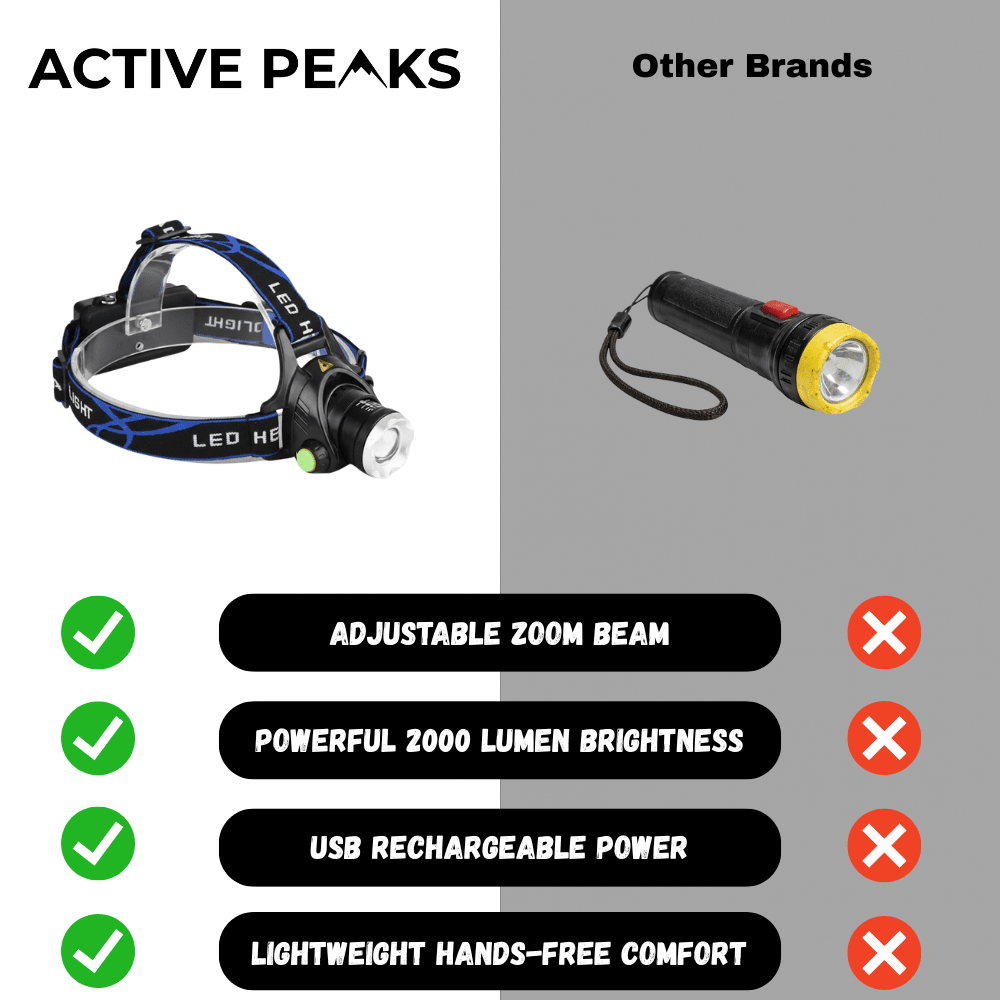 Rechargeable Waterproof LED Head Torch with Zoom Function | Active Peaks - Active Peaks