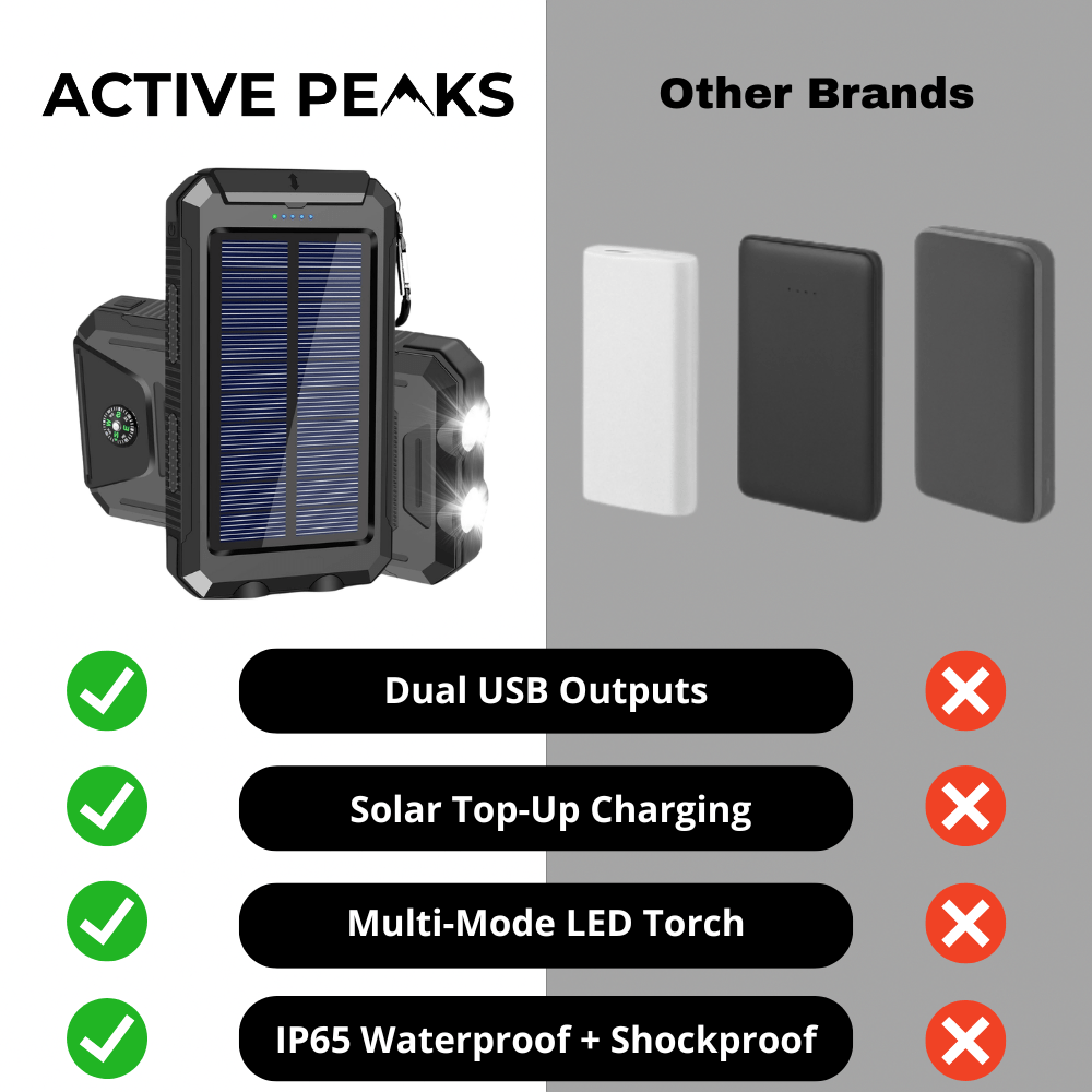 Solar Power Bank Waterproof Shockproof 10000 mAh | Active Peaks - Active Peaks