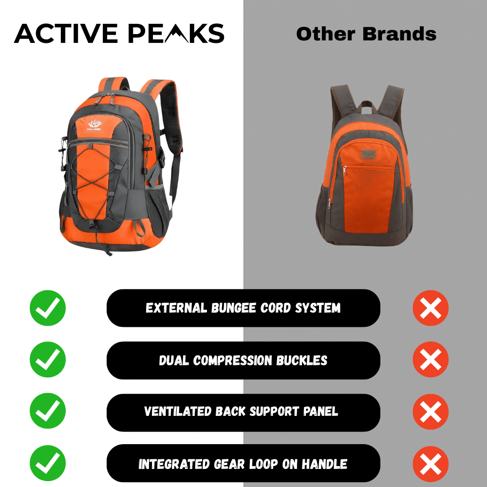 Lightweight Waterproof 30L Hiking Backpack | Active Peaks - Active Peaks